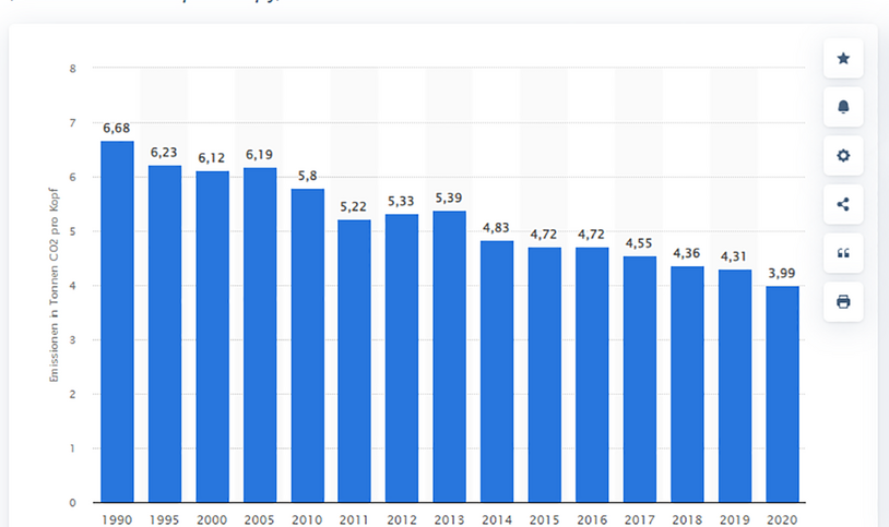 Die Statistik zeigt die Entwicklung über 30 Jahre